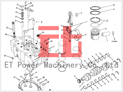 Cummins K19 Phần Overhaul